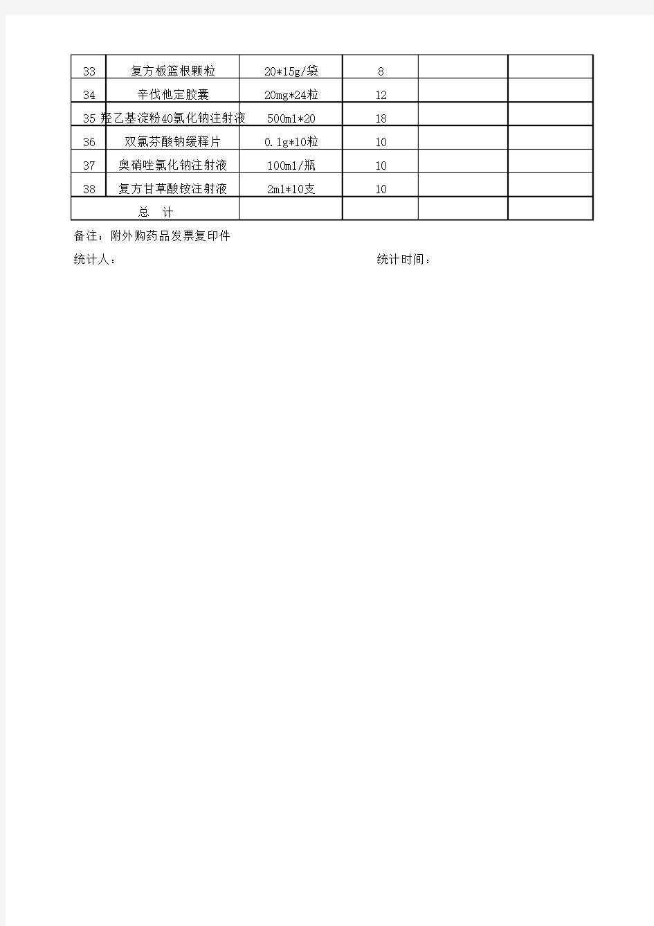 医院药品库存统计表