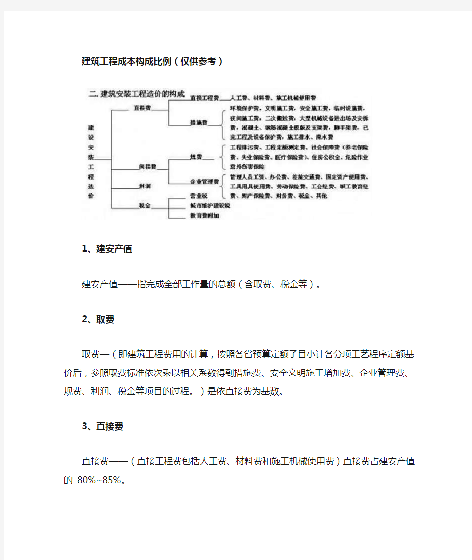 建筑工程成本构成比例