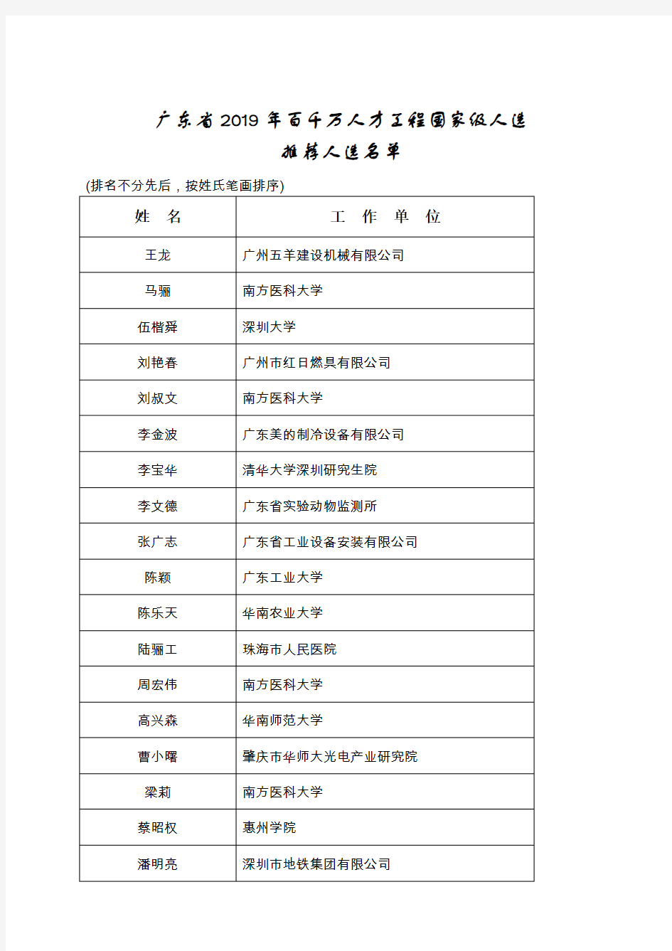 广东省2019年百千万人才工程国家级人选.doc