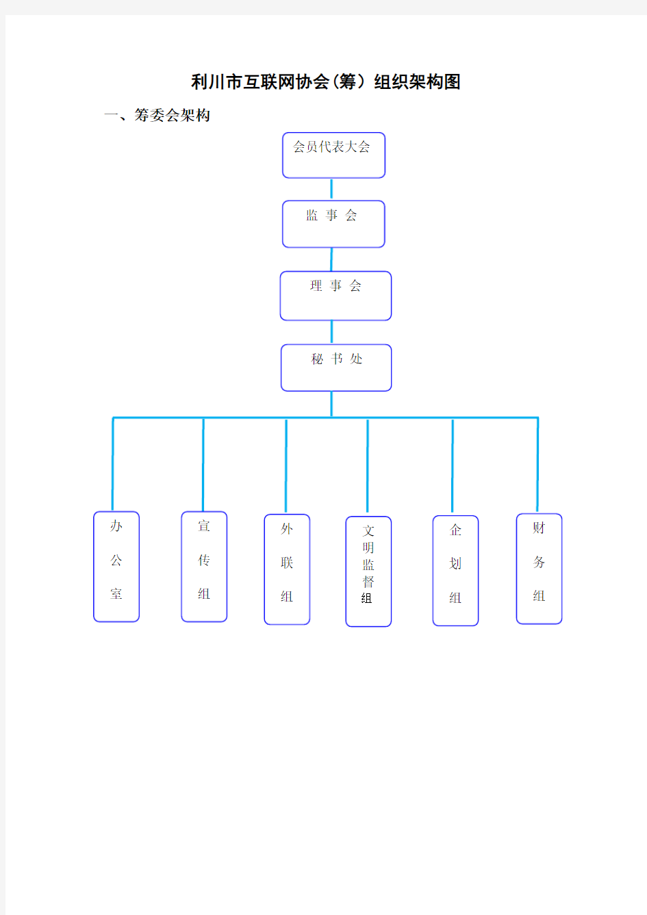 行业协会组织机构及分工