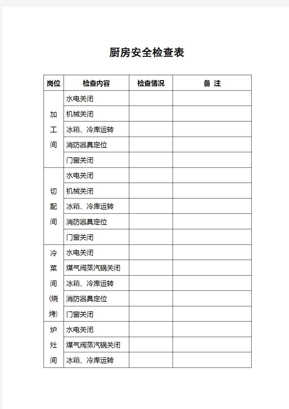 4.厨房安全检查表