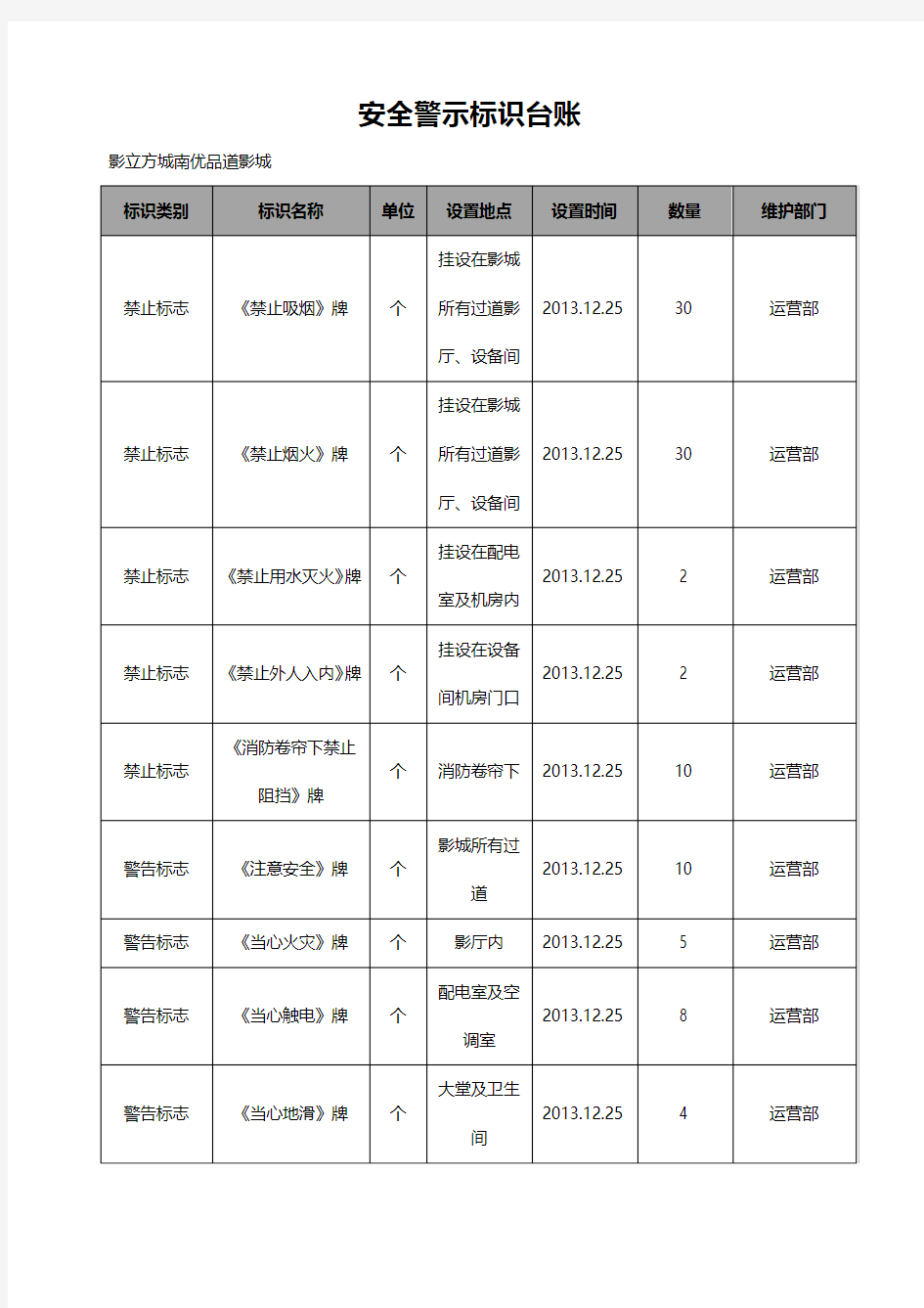 安全警示标识台账