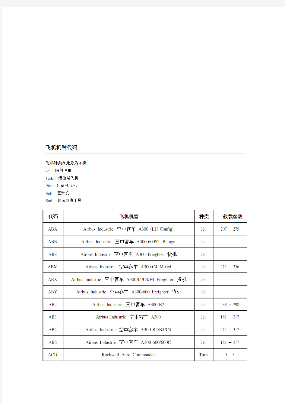 现代飞机机种代码介绍