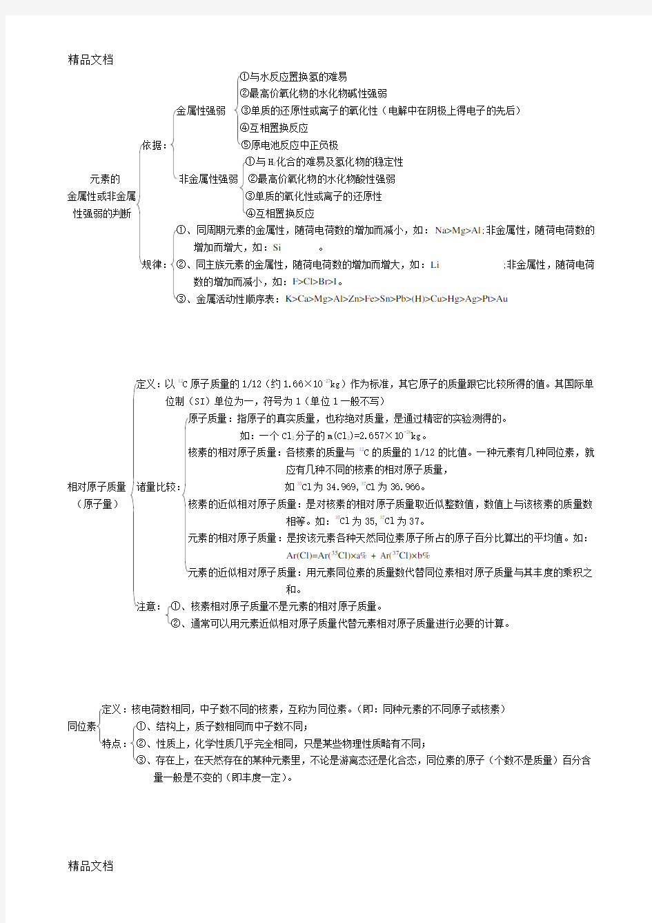 最新物质结构元素周期律知识点总结