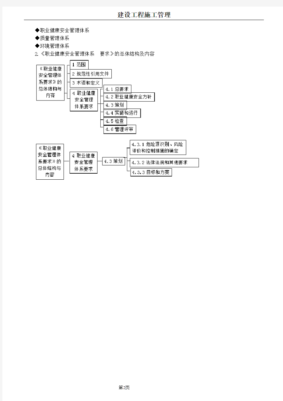 2020年二建管理职业健康安全管理体系与环境管理体系讲义