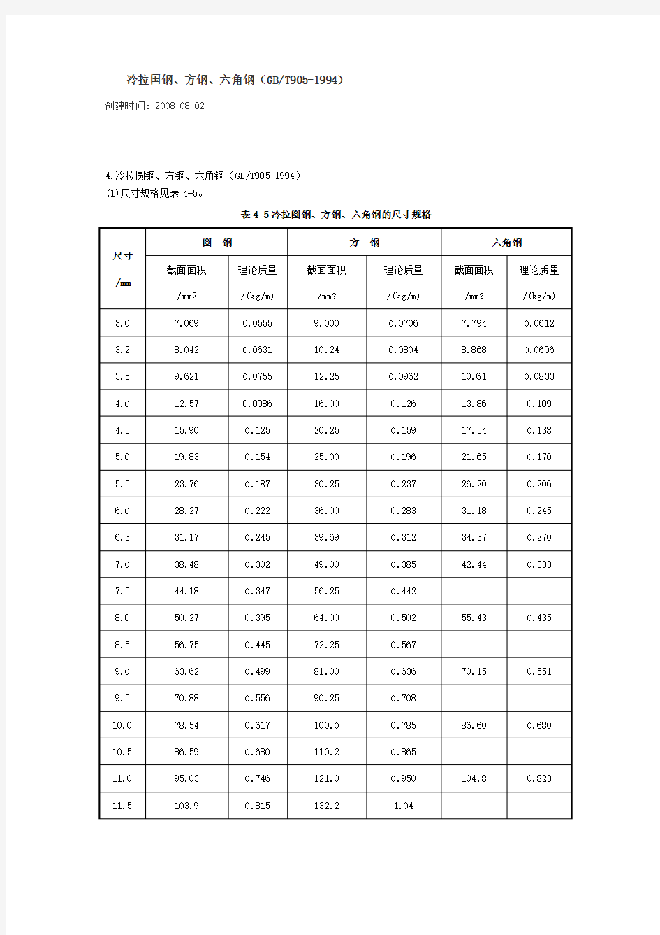 GBT9051994冷拉国钢方钢六角钢尺寸外形重量及允许偏差