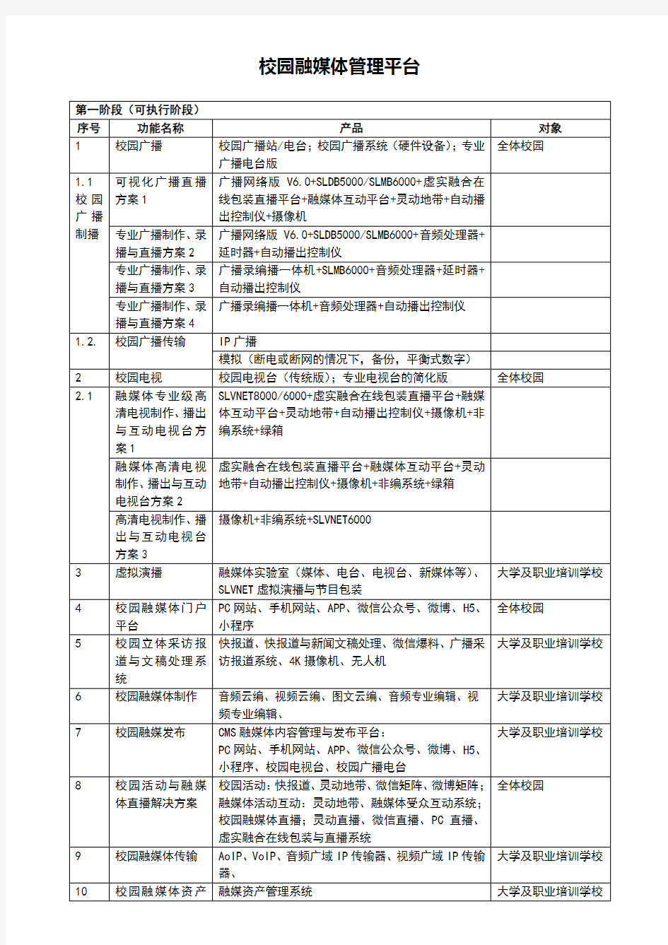 校园融媒体管理平台20190708