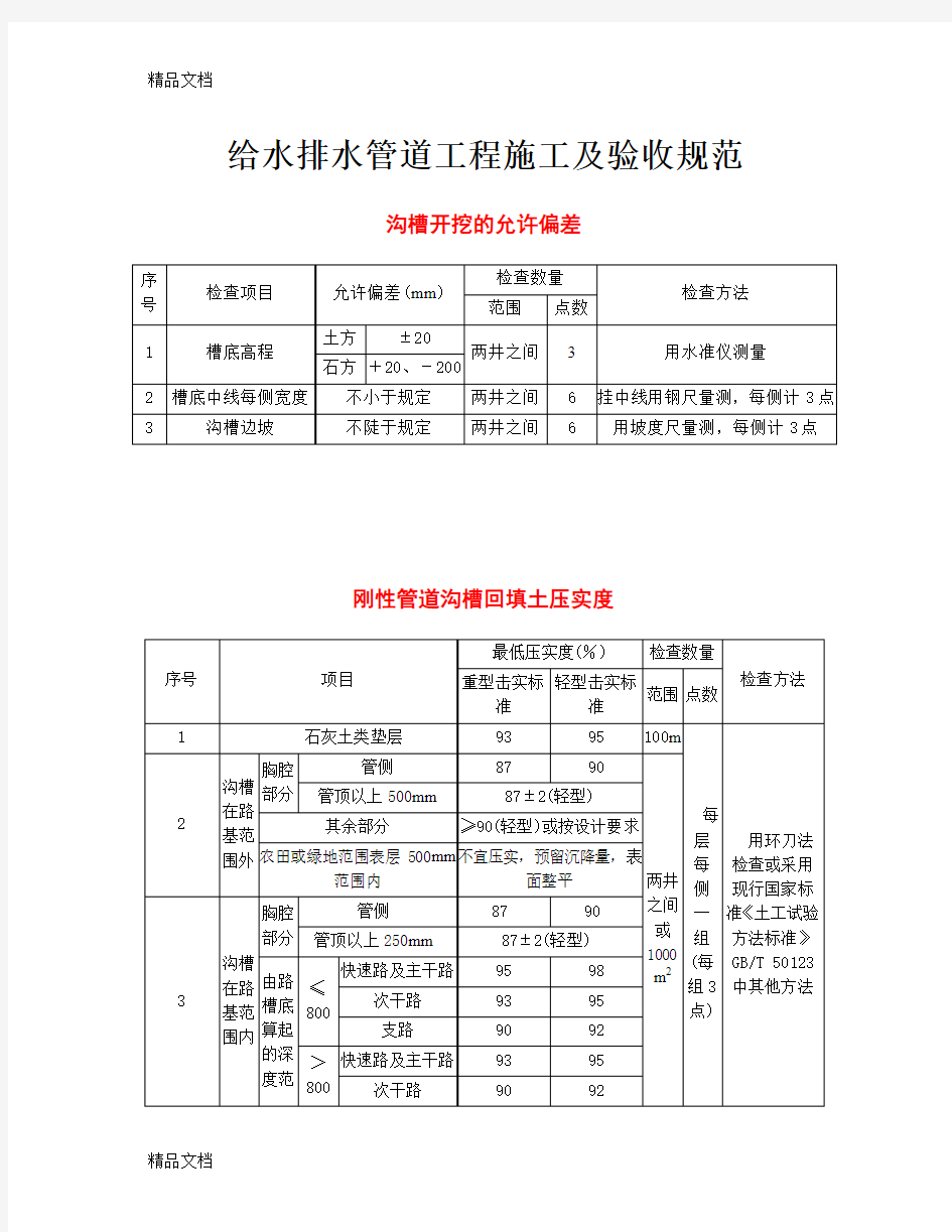 最新给水排水管道工程施工及验收规范——表格资料