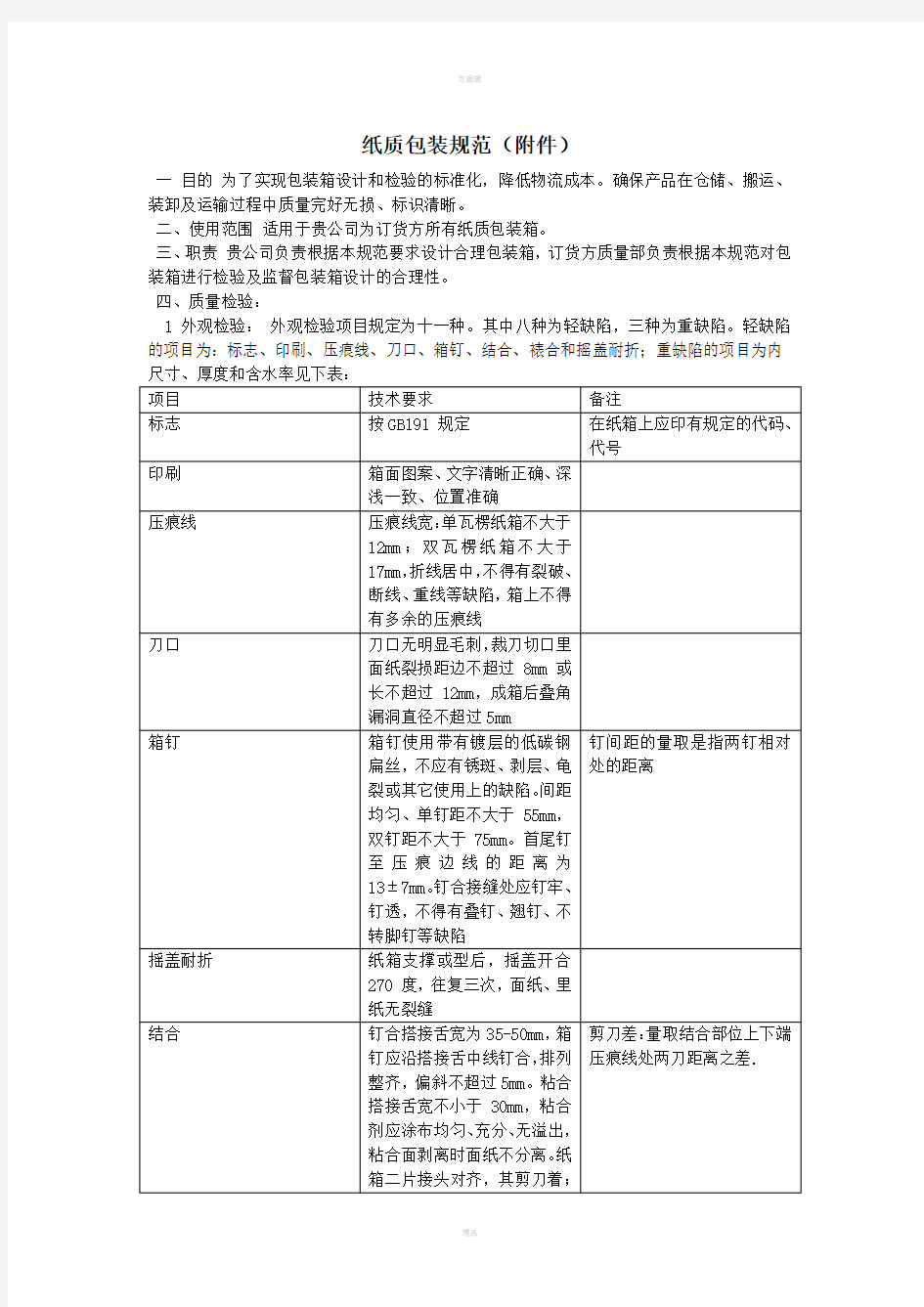 纸质包装盒检验规范