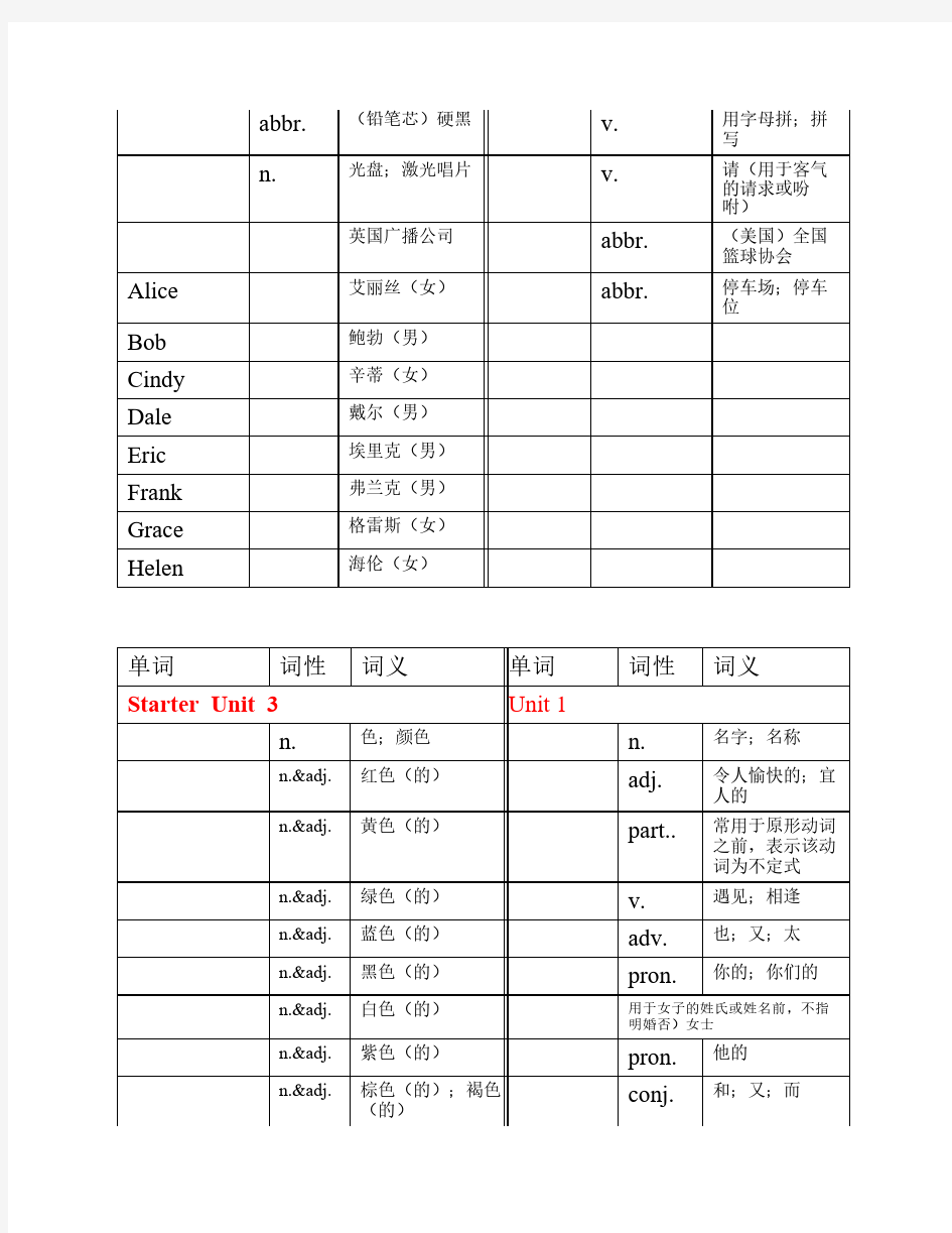 人教版英语七年级上册单词    表默写版