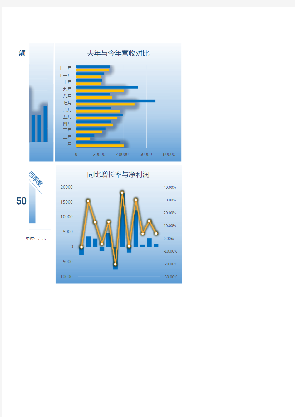 最新Excel表格模板：年度财务营收分析报告