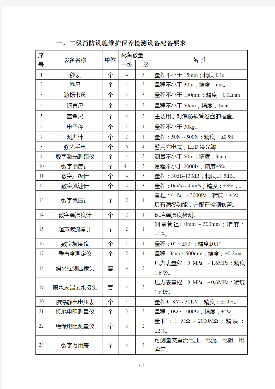 消防一二级维保检测资质设备清单