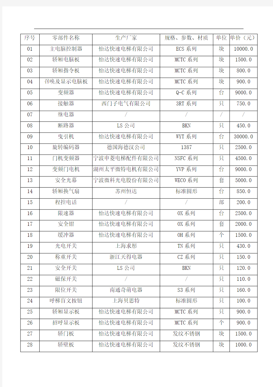 零部件明细表