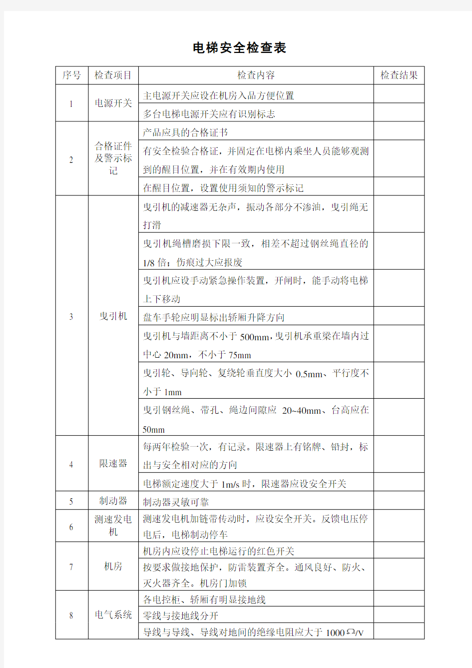 电梯安全检查表