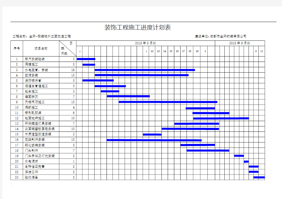 装饰工程施工进度计划表