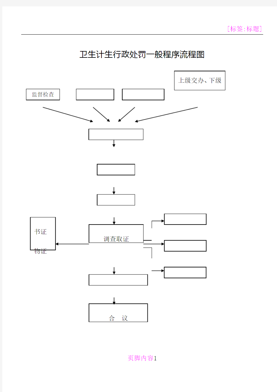 卫生计生行政处罚一般程序流程图