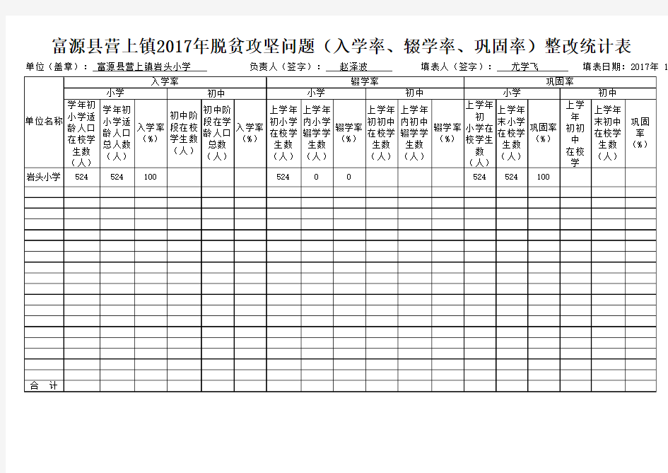 (岩头小学)营上镇脱贫攻坚入学率、辍学率、巩固率问题整改统计表