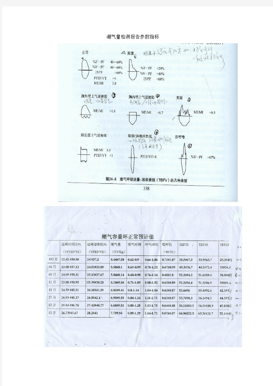 肺功能检测指标