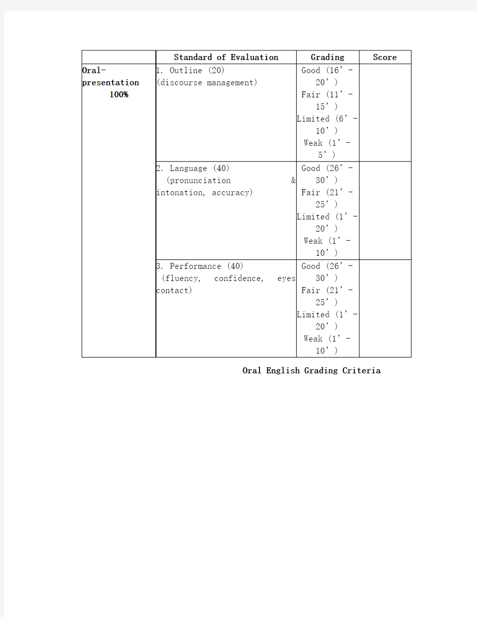 英语口语(英文版)评分标准;英语演讲比赛 (英文版)评分标准
