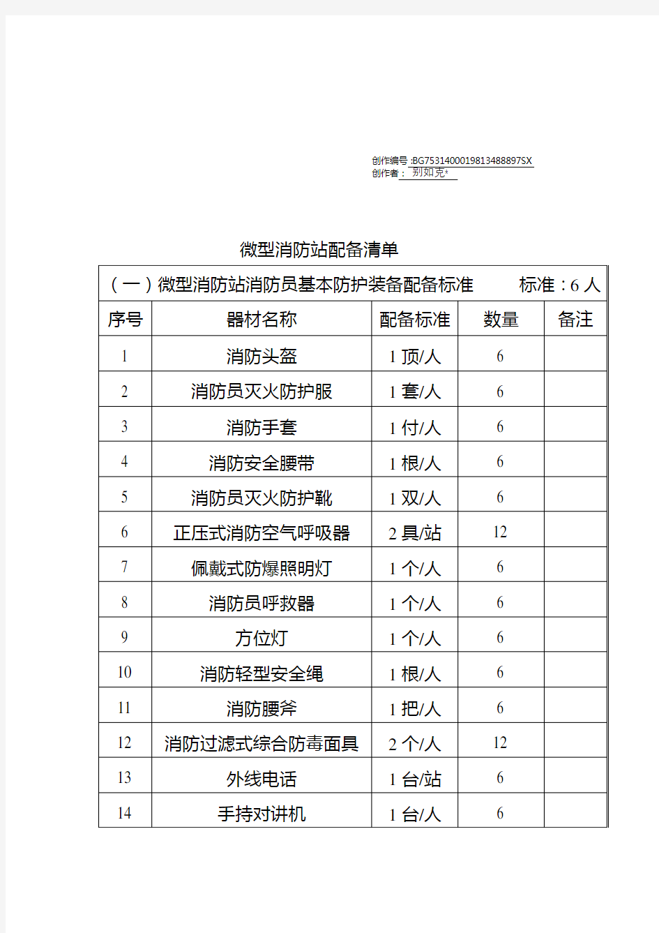 微型消防站配备表