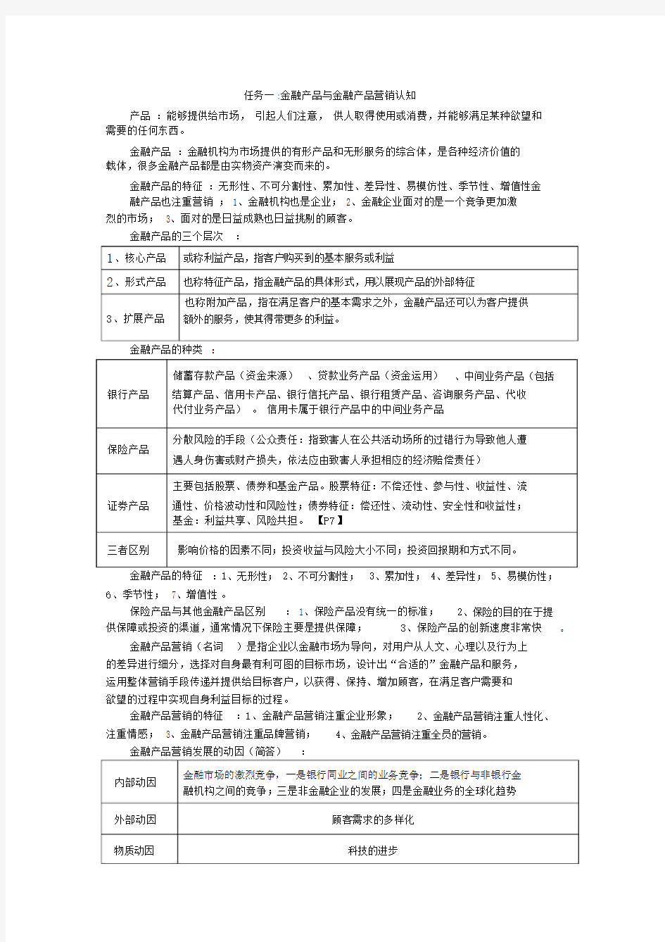 金融产品营销实务复习.docx