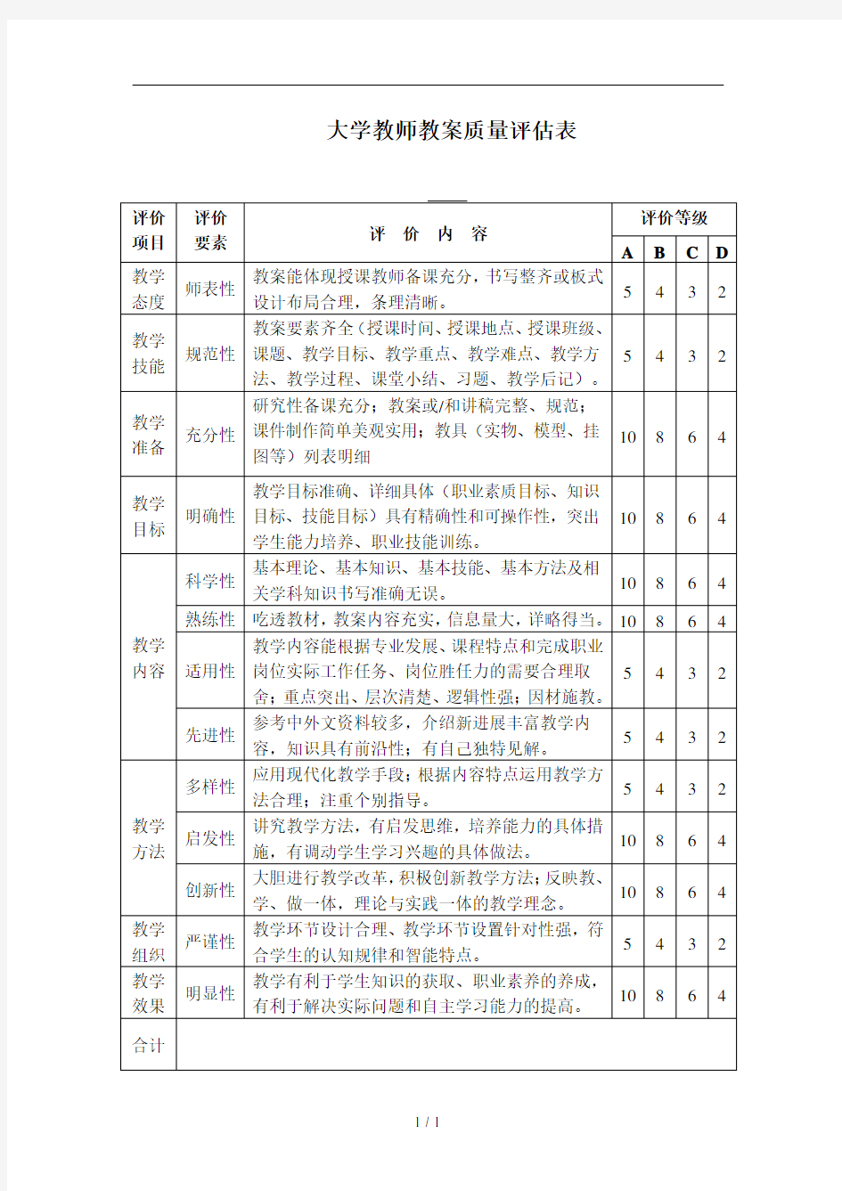 大学教师教案质量评估表