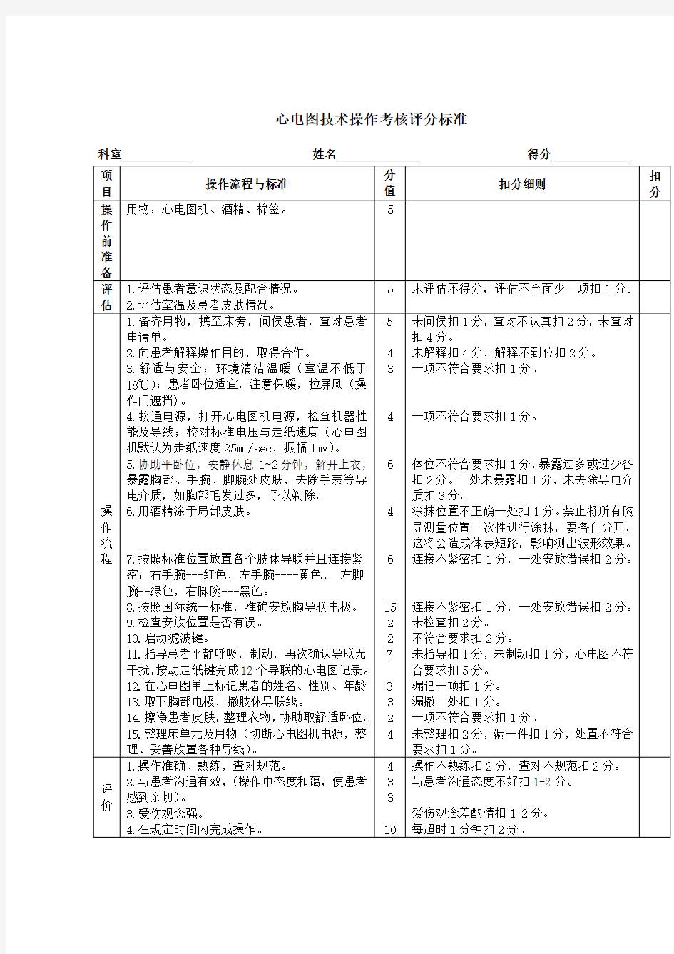 2020心电图技术操作考核评分标准