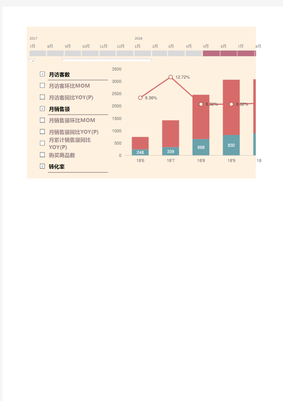 跨境电商通用表格多维度数据分析表 (1)