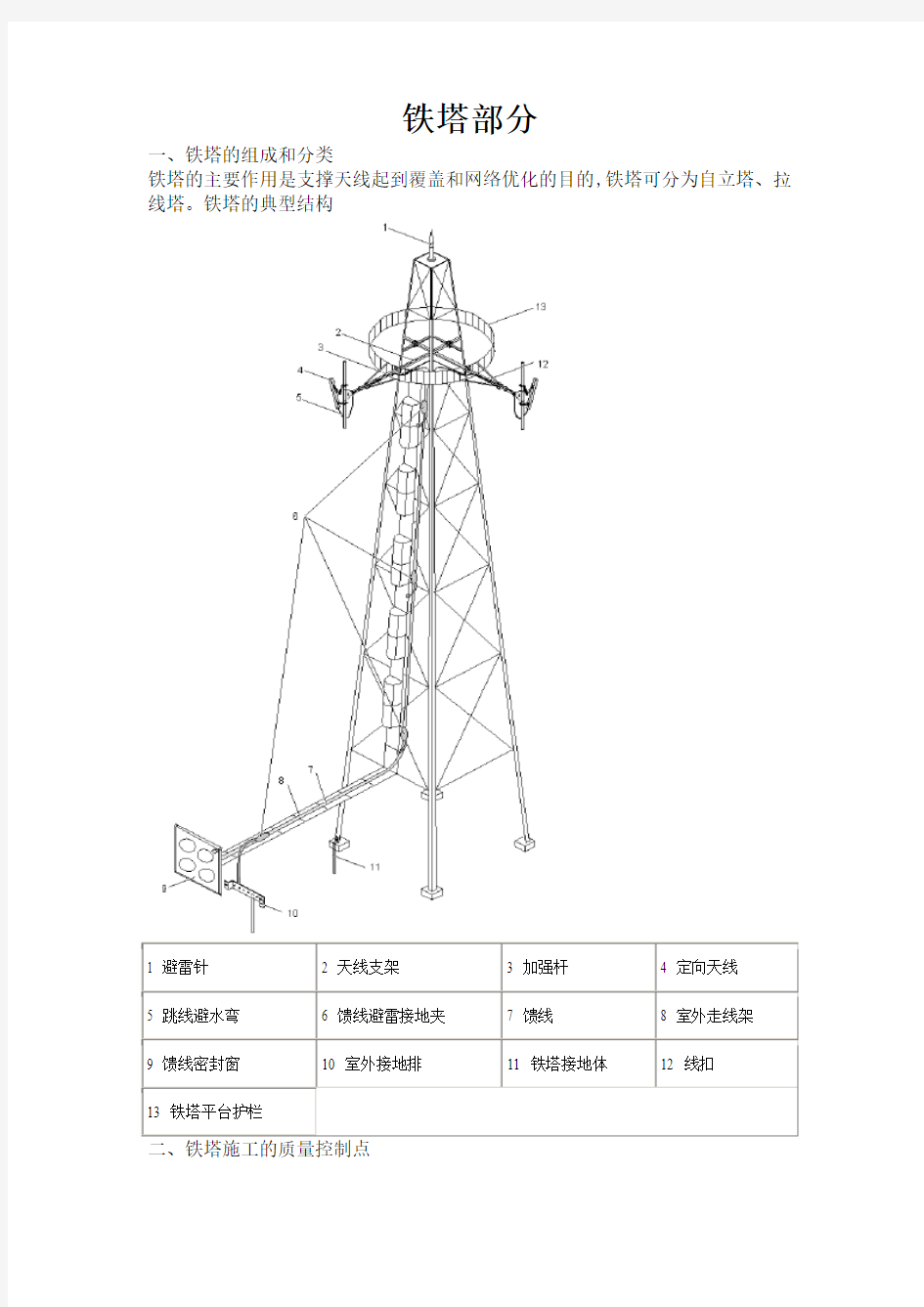 通信铁塔基础知识