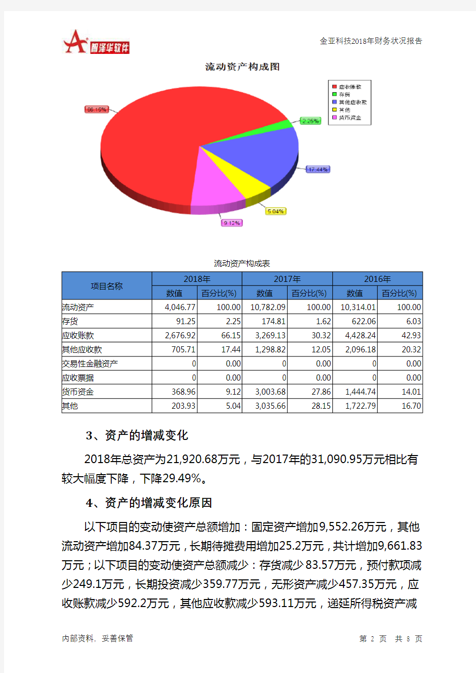 金亚科技2018年财务状况报告-智泽华