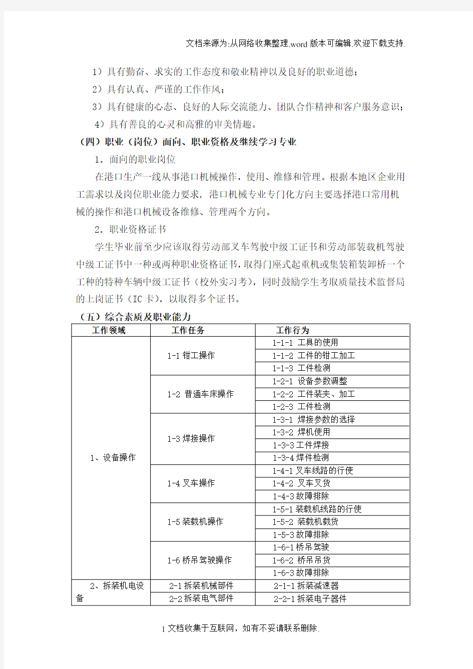 最新港口机械运行与维护专业人才培养方案