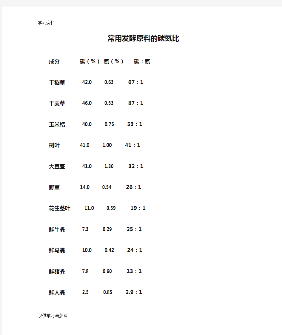 常用发酵原料的碳氮比知识分享