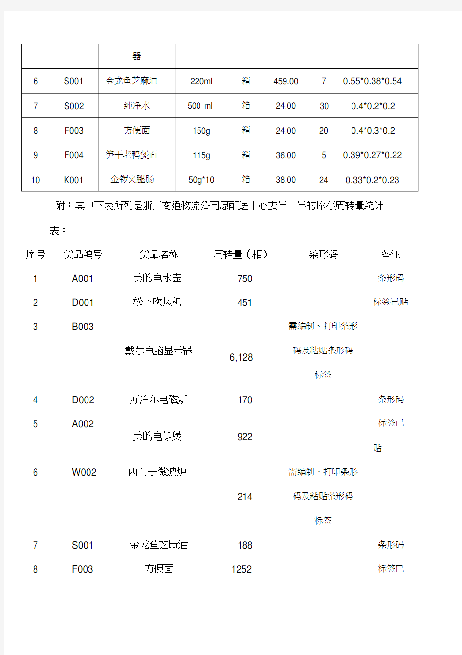 现代物流储配方案的设计与执行—文件