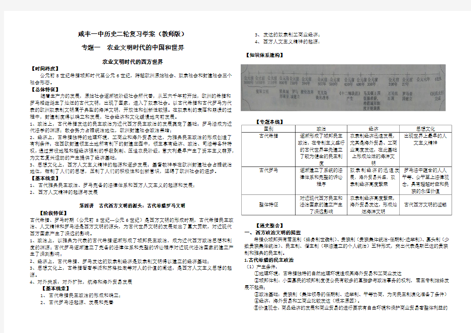 6古代希腊罗马文明