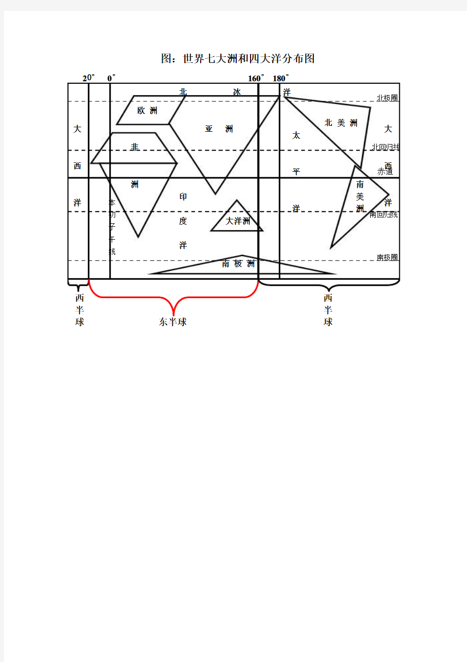 世界七大洲和四大洋分布图