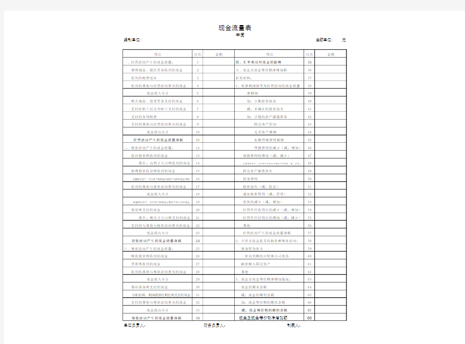 现金流量表模板Excel模板