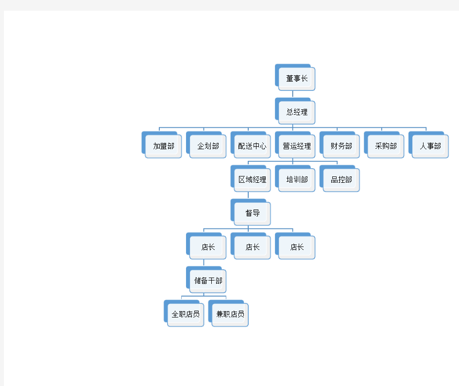 连锁餐饮公司组织结构图