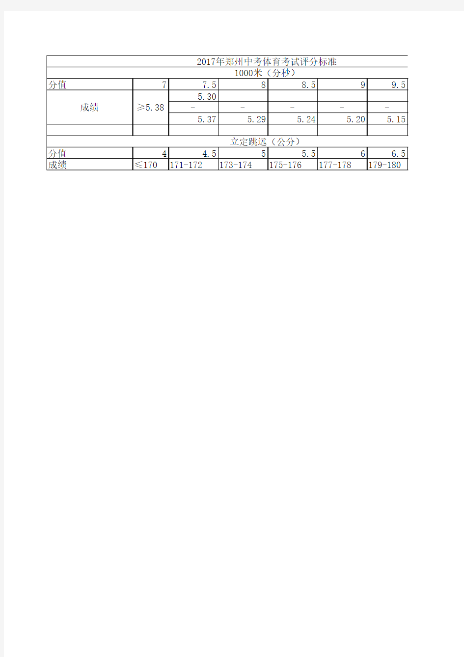 2017年郑州中考体育评分标准