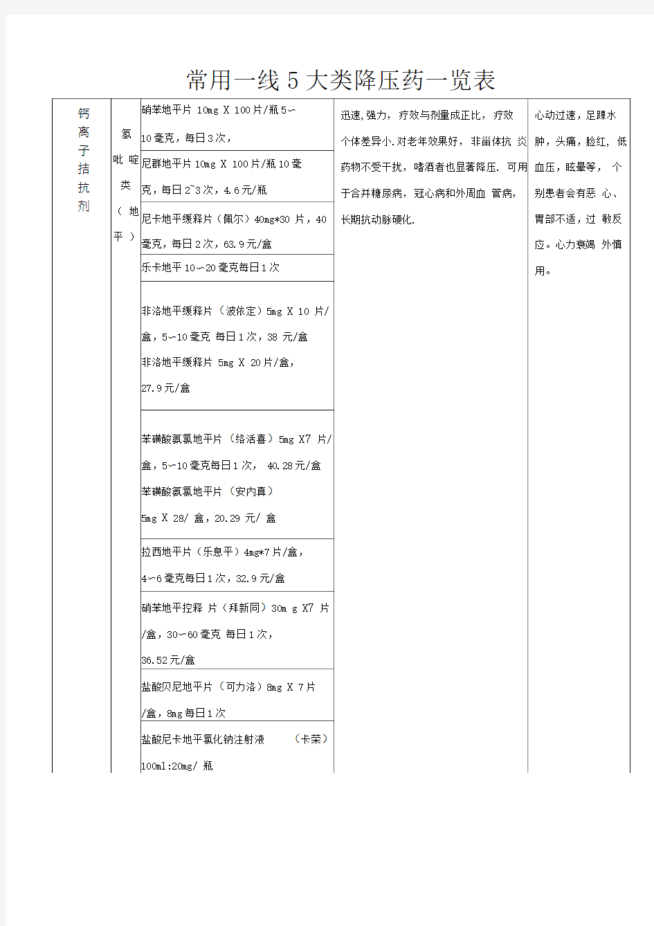 常用一线降压药一览表