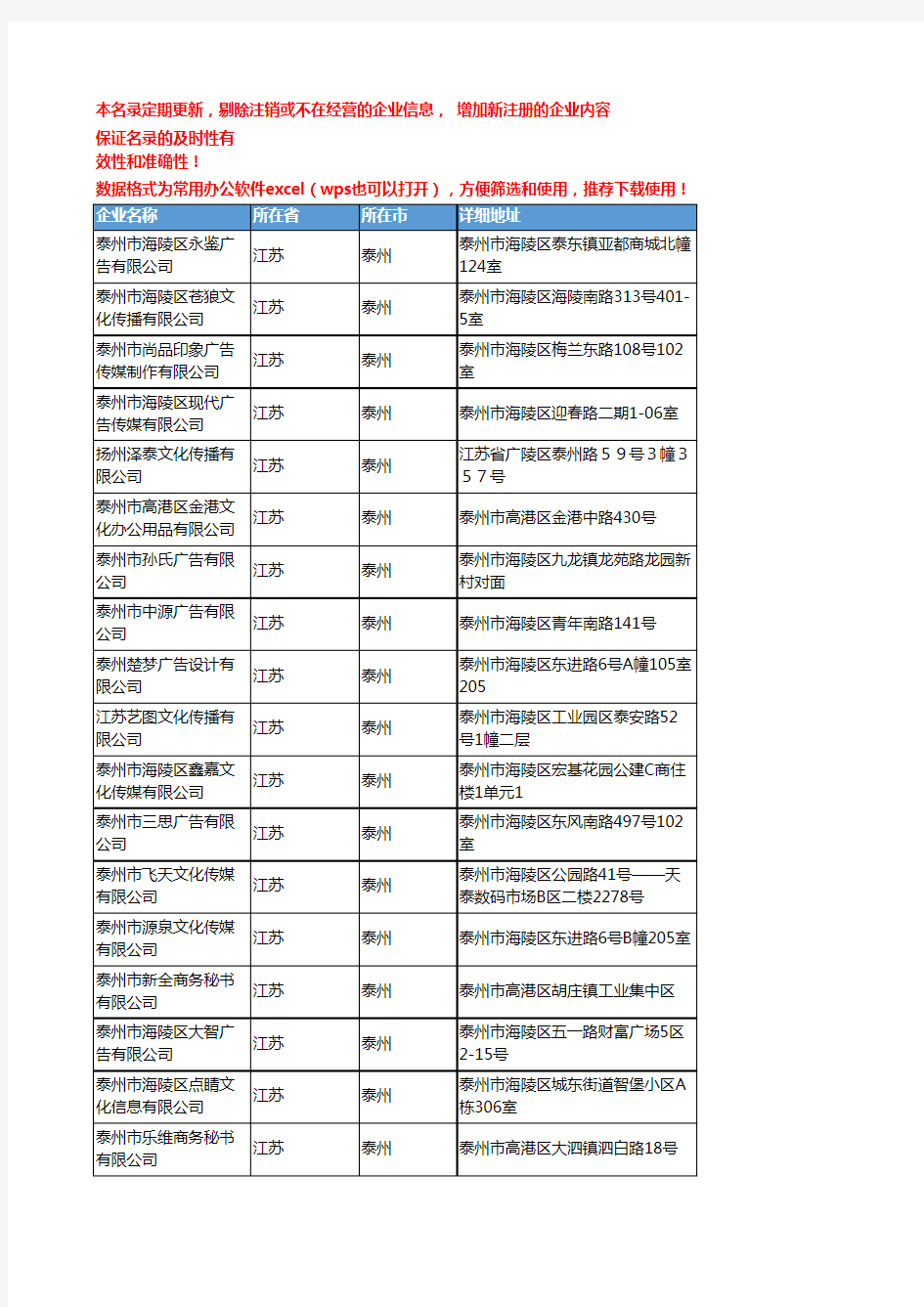 2020新版江苏泰州商业服务企业公司名录名单黄页联系方式大全62家