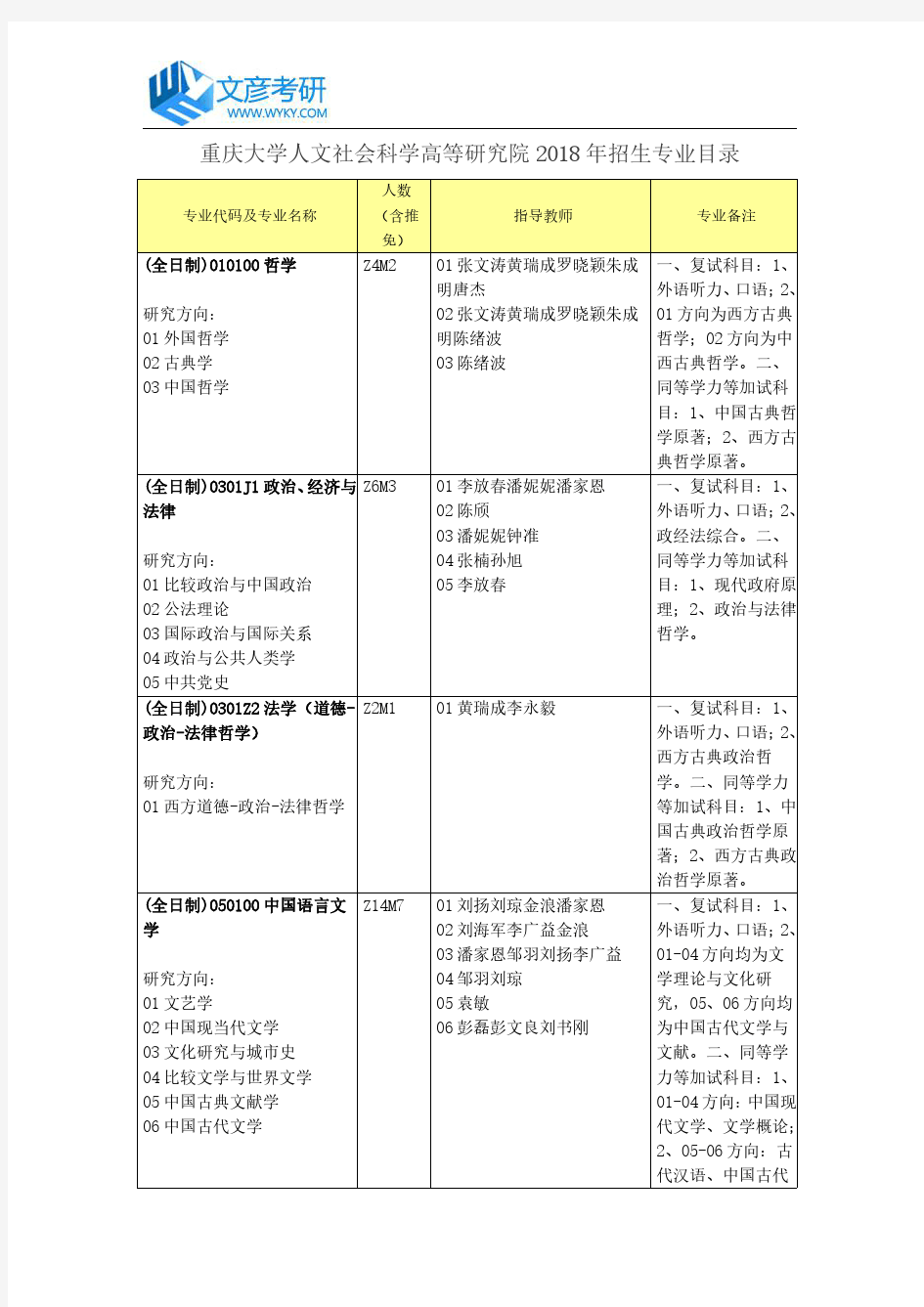 重庆大学人文社会科学高等研究院2018年招生专业目录_重庆大学考研网