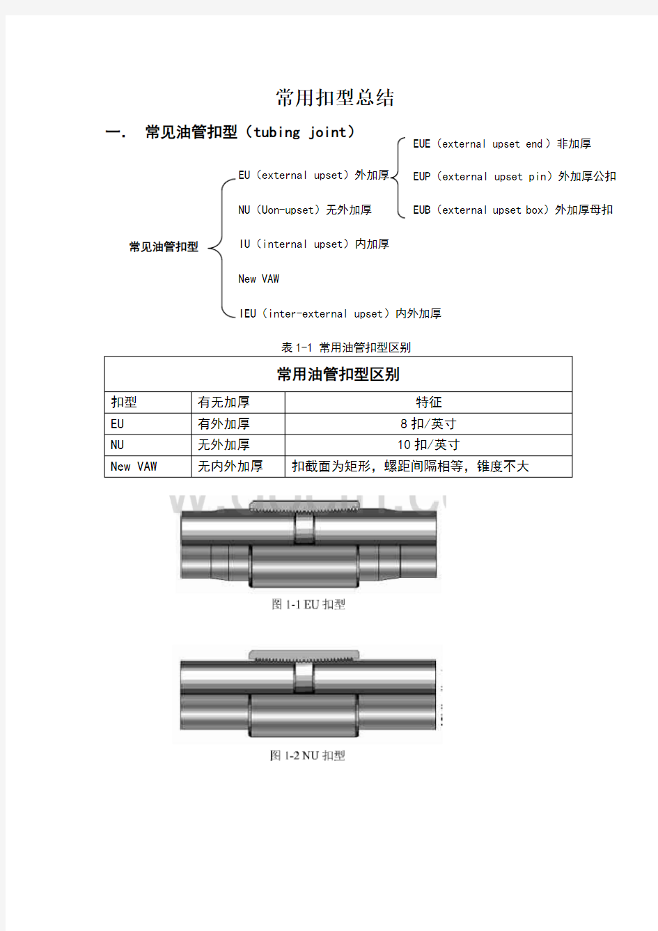 常用扣型总结