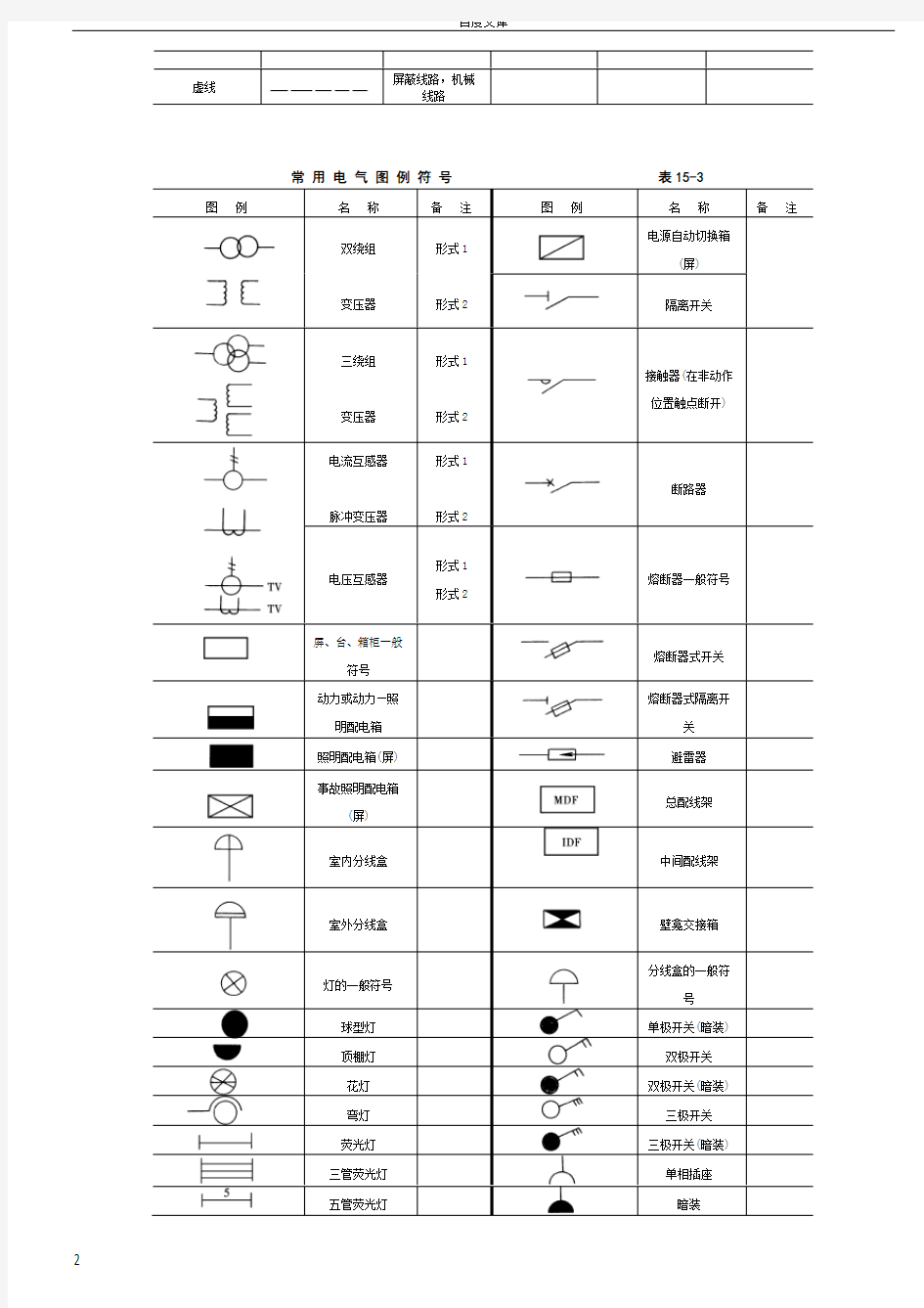 建筑电气施工图实例图解(图例符号含义)汇总