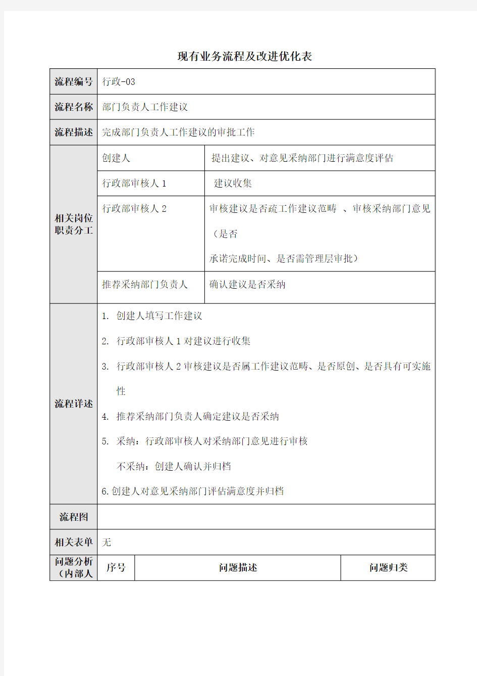 行政部流程 部门负责人工作建议