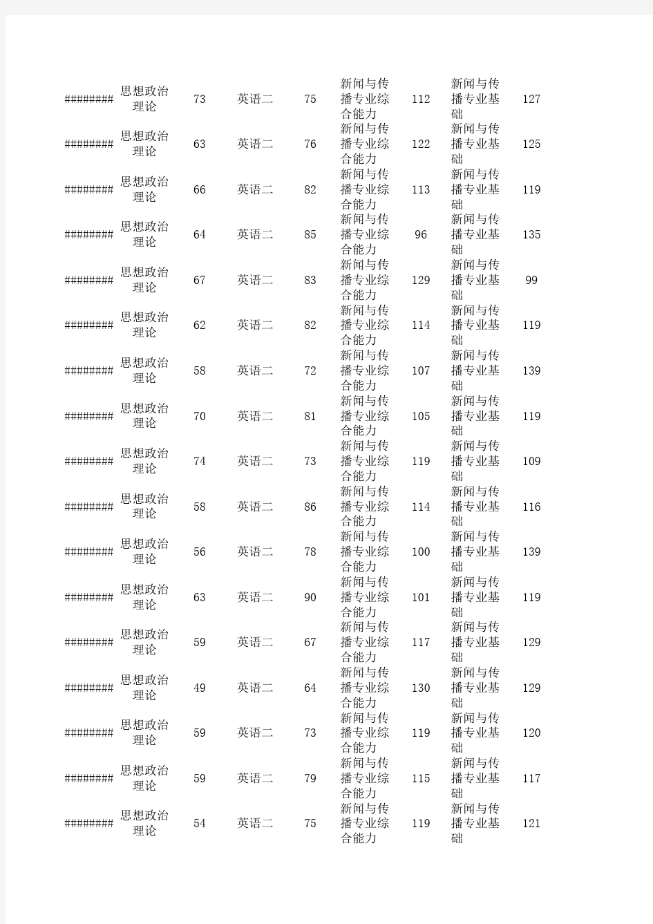 北京大学汇丰商学院财经传媒2017年考研成绩一览表