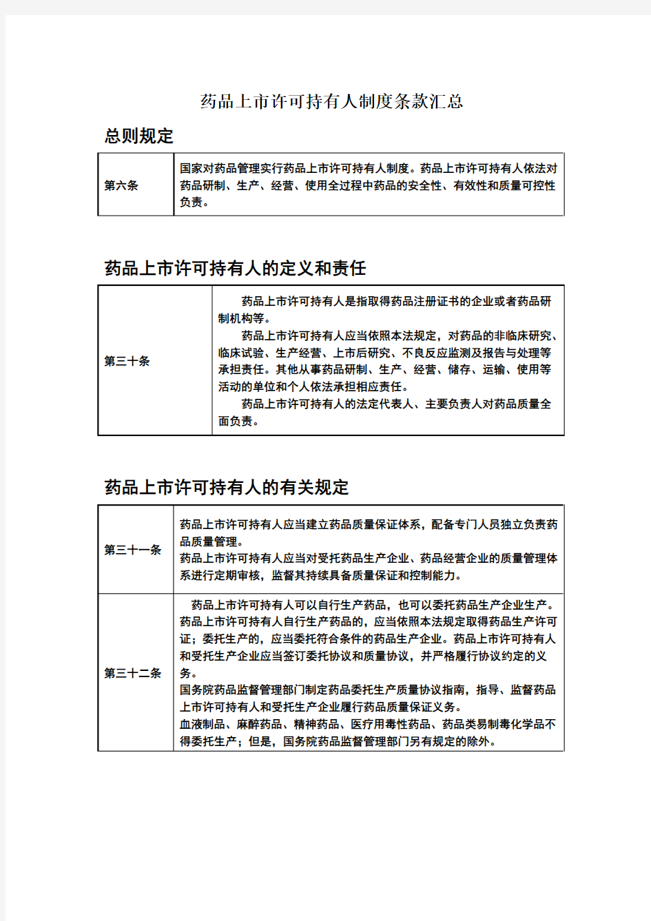 药品上市许可持有人制度条款汇总