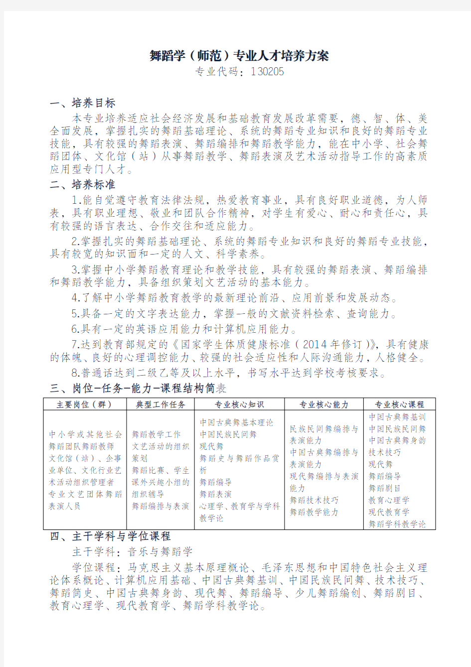 舞蹈学师范专业人才培养方案