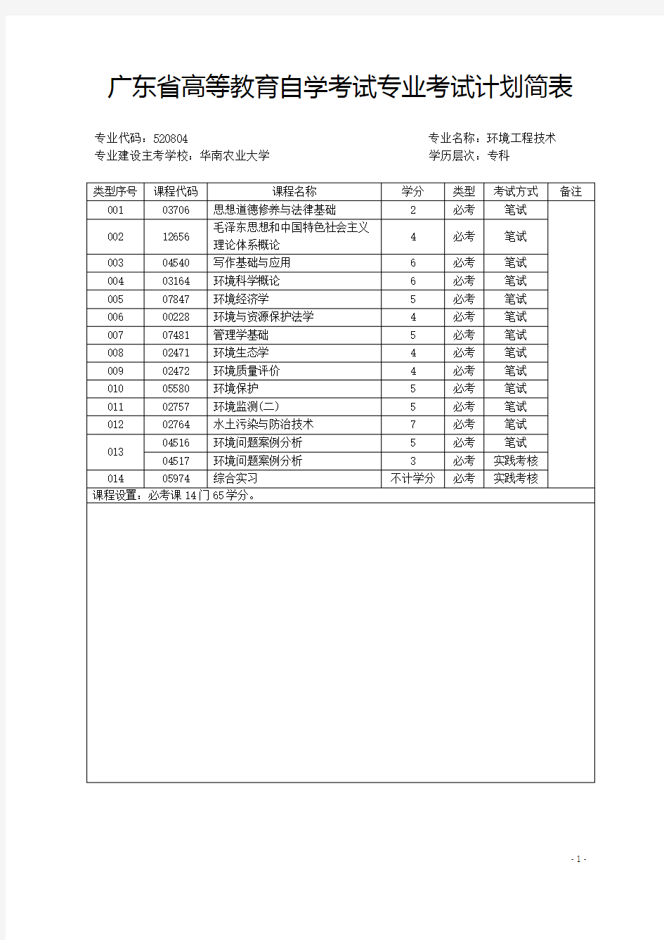 广东省高等教育自学考试专业考试计划简表