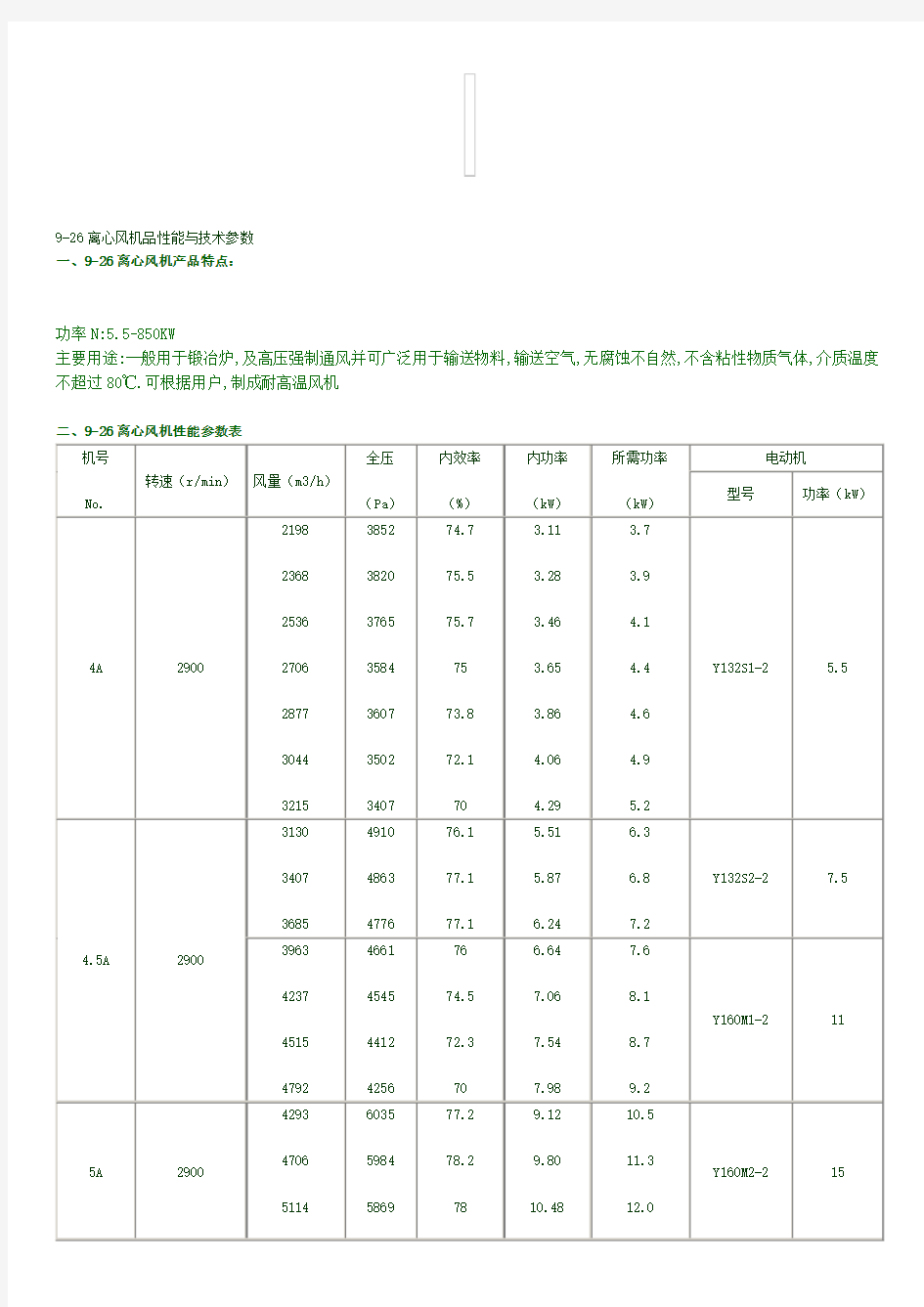 风机参数