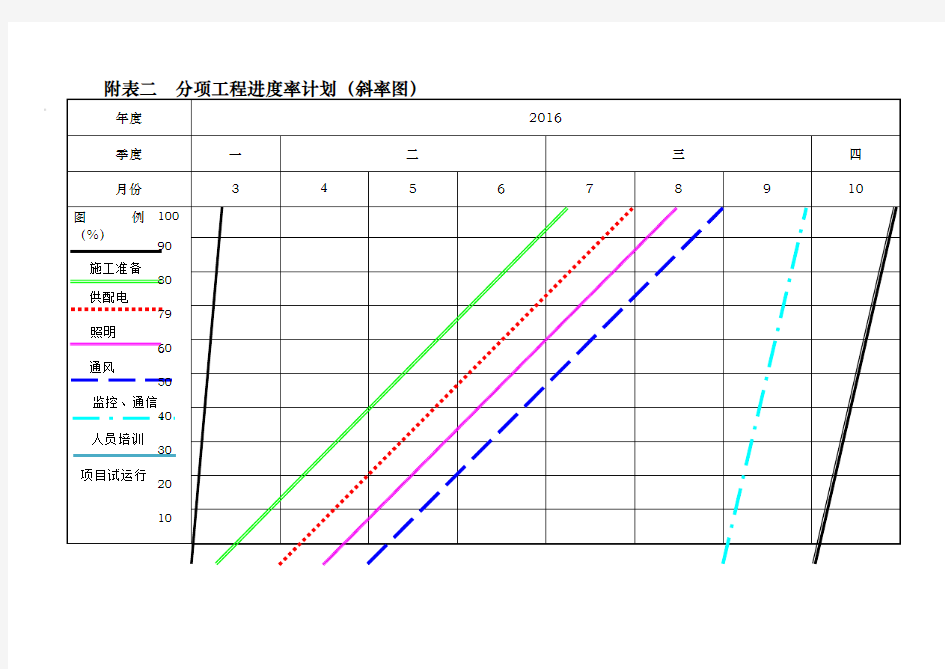 附表二分项工程进度率计划